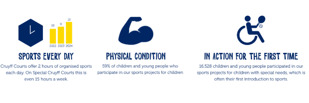 Impact iconen 2024 fysieke gezondheid ENG