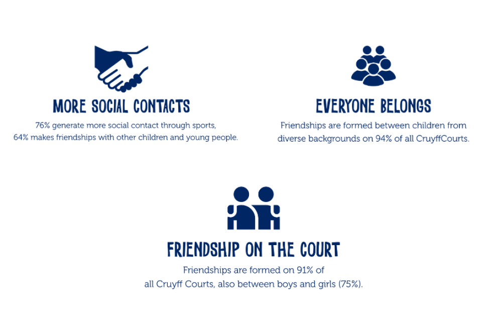 Impact iconen 2024 inclusie ENG