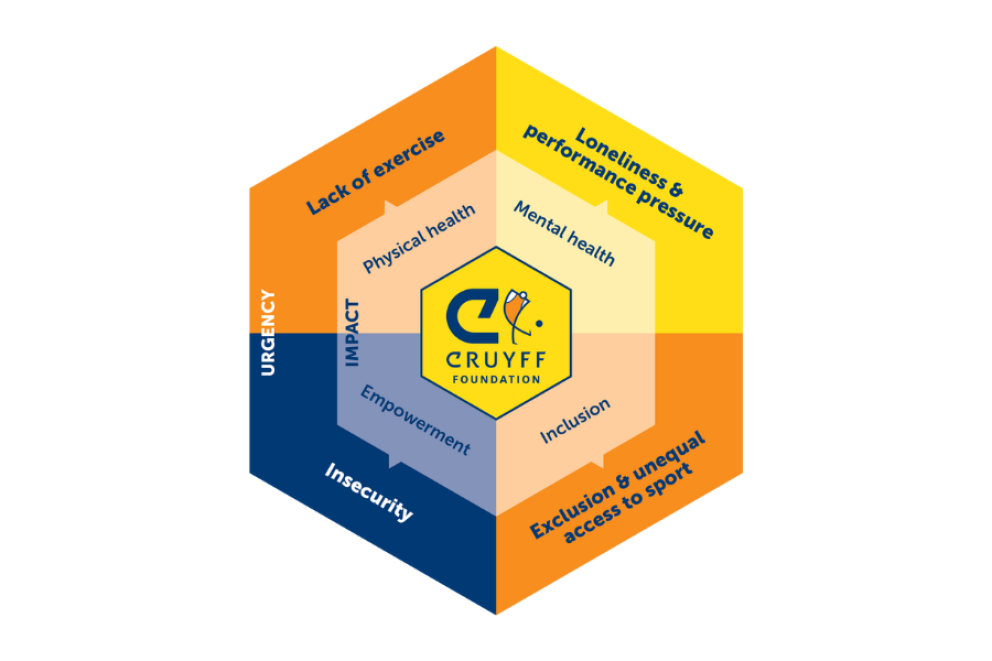 Impactmodel ENG