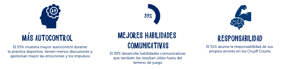Empowerment ES