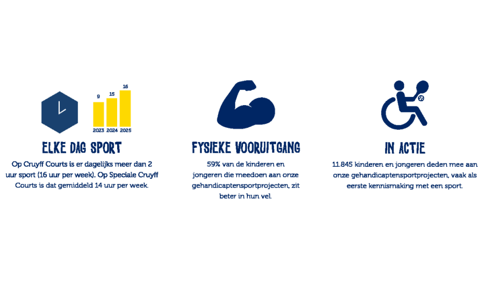 Iconen Fysieke gezondheid 2025