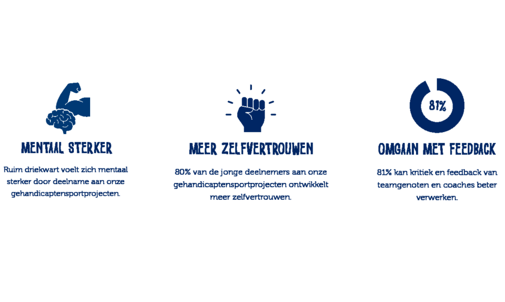 Iconen Mentale Gezondheid 2025