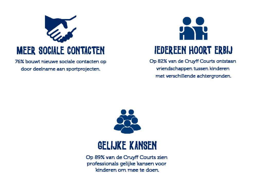 Iconen Inclusie 2025