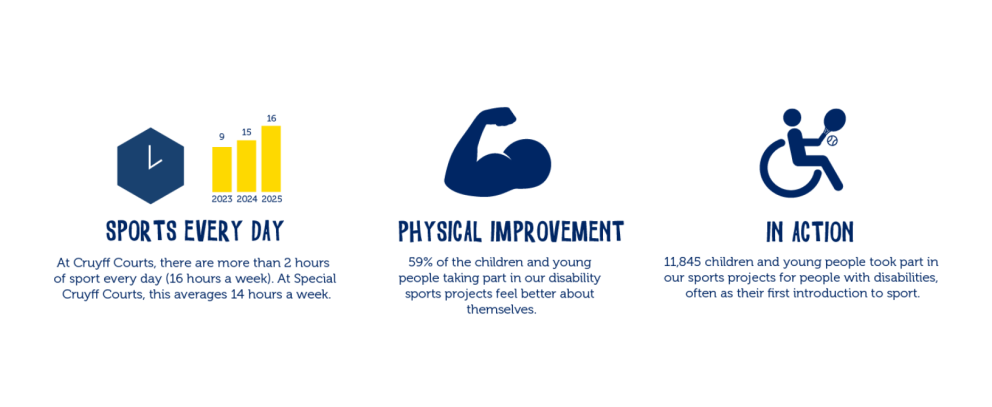 Iconen impact fysieke gezondheid EN