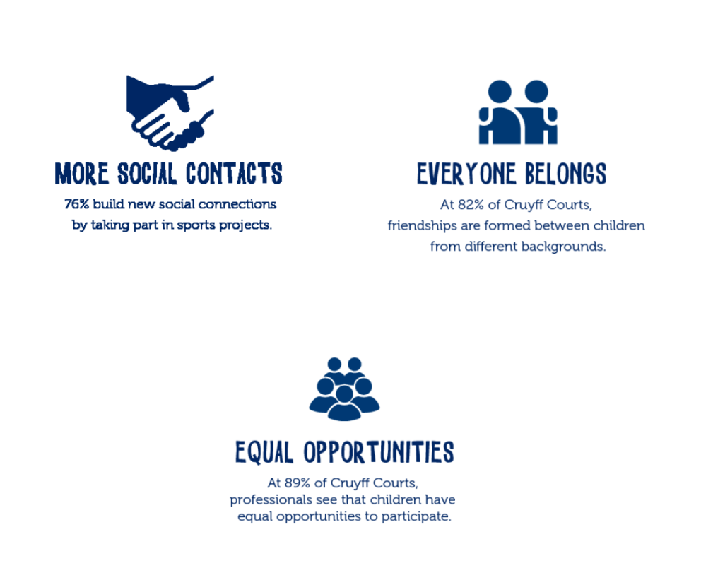 Iconen impact inclusie EN