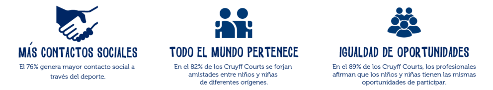 Inclusion ES