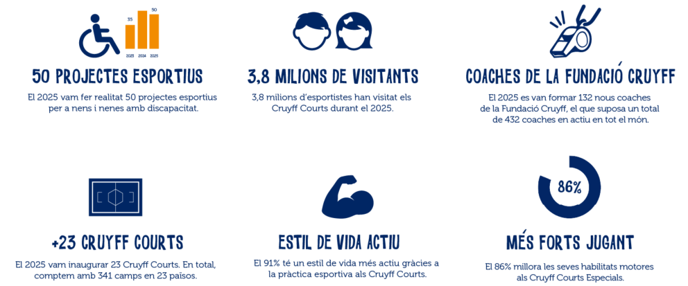Key impact numbers CAT