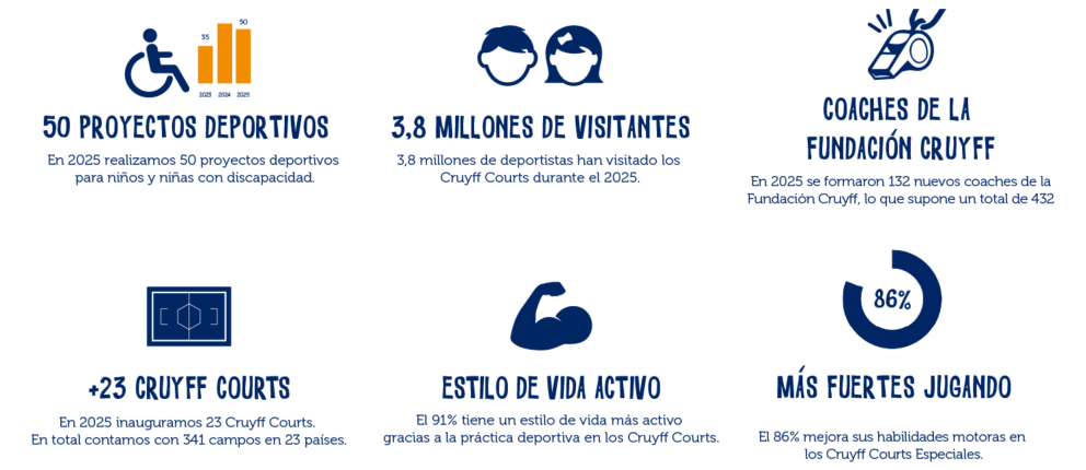 Key impact numbers ES