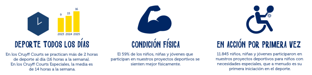 Physical health ES
