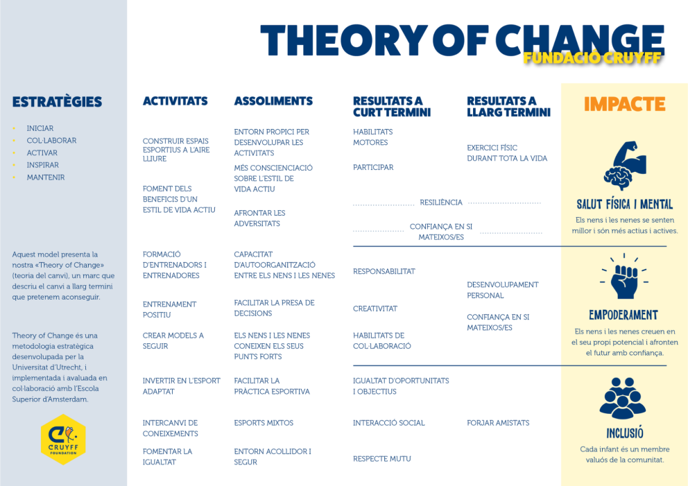 Theory of Change CAT